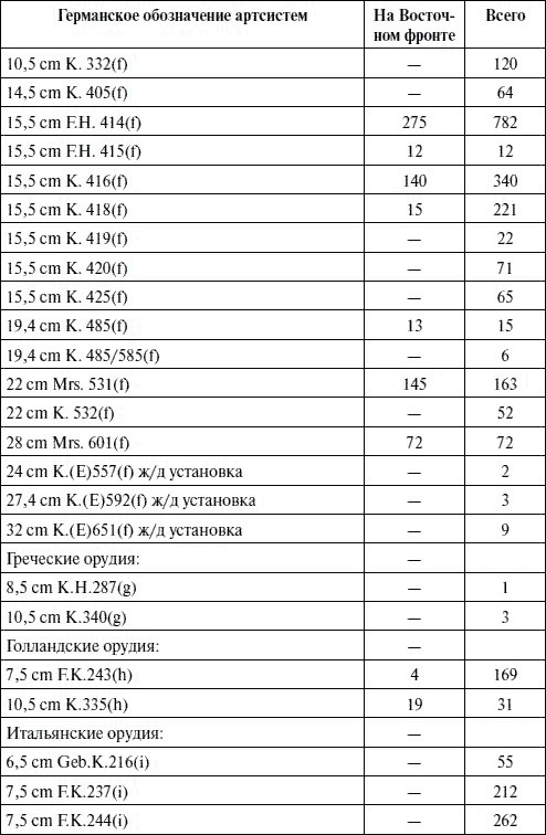 Артиллерия в Великой Отечественной войне