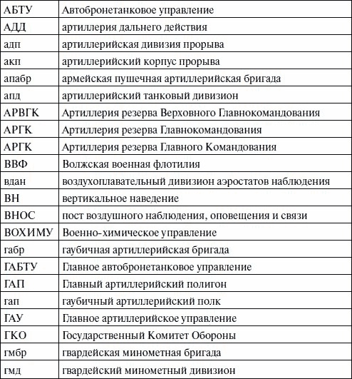 Артиллерия в Великой Отечественной войне