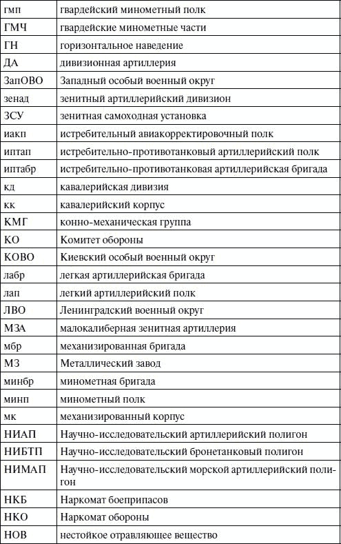 Артиллерия в Великой Отечественной войне