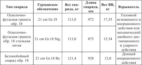 Атлантический вал Гитлера