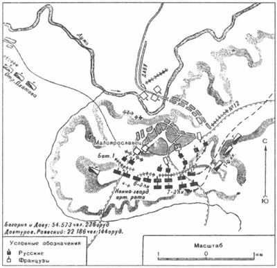 Бог войны 1812 года. Артиллерия в Отечественной войне