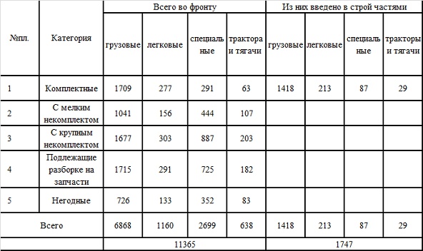 Великая контрибуция. Что СССР получил после войны