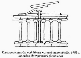 Великая речная война. 1918-1920 годы