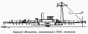 Великая речная война. 1918-1920 годы