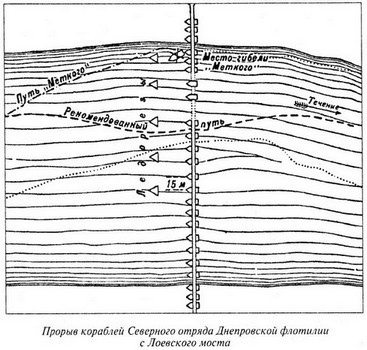 Великая речная война. 1918-1920 годы