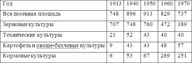 Война и мир Закавказья за последние три тысячи лет