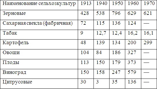 Война и мир Закавказья за последние три тысячи лет