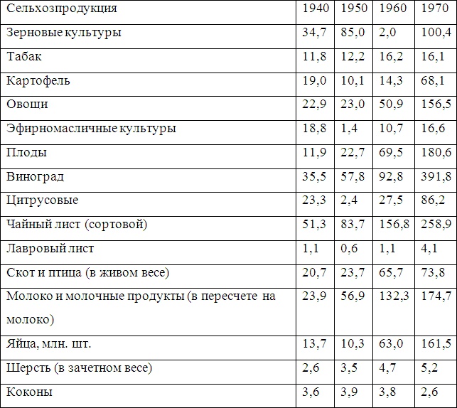 Война и мир Закавказья за последние три тысячи лет