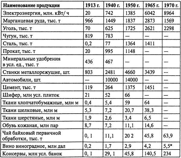 Грузия. Закавказский тупик?