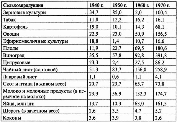 Грузия. Закавказский тупик?