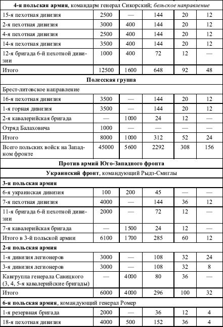 Давний спор славян. Россия. Польша. Литва