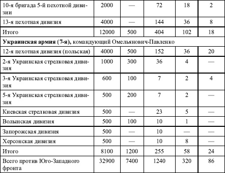 Давний спор славян. Россия. Польша. Литва