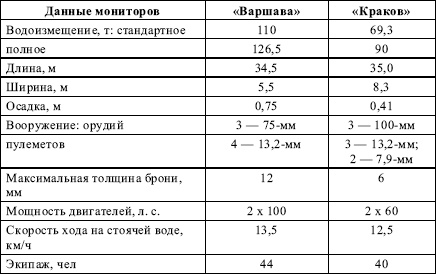 Давний спор славян. Россия. Польша. Литва