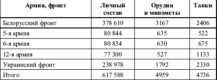 Давний спор славян. Россия. Польша. Литва