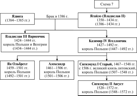 Давний спор славян. Россия. Польша. Литва