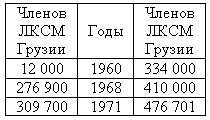 Кавказский капкан. Цхинвал - Тбилиси - Москва