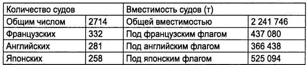 Короткий век блистательной империи