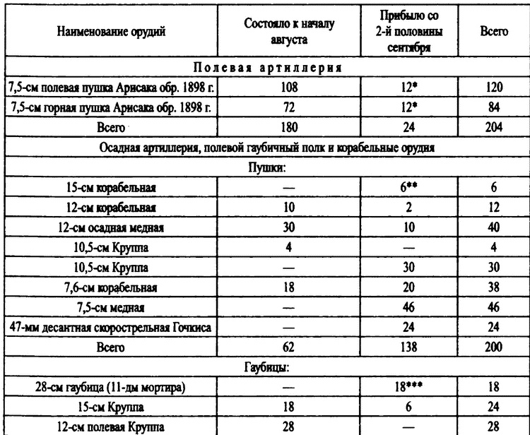 Российские военные базы за рубежом. XVIII-XXI вв.