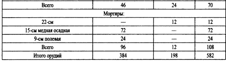 Российские военные базы за рубежом. XVIII-XXI вв.