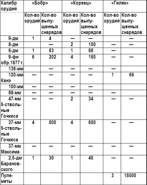 Россия и Китай. Конфликты и сотрудничество