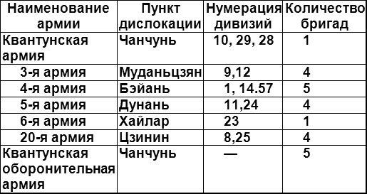 Россия и Китай. Конфликты и сотрудничество