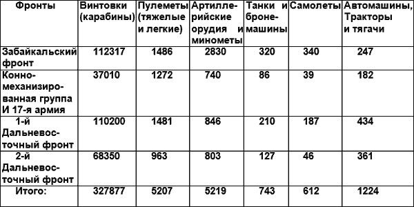 Россия и Китай. Конфликты и сотрудничество