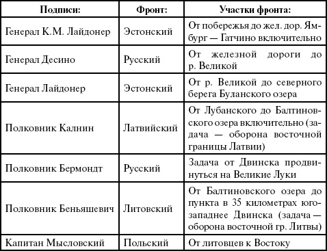 Прибалтийский фугас Петра Великого