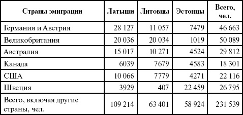 Прибалтийский фугас Петра Великого