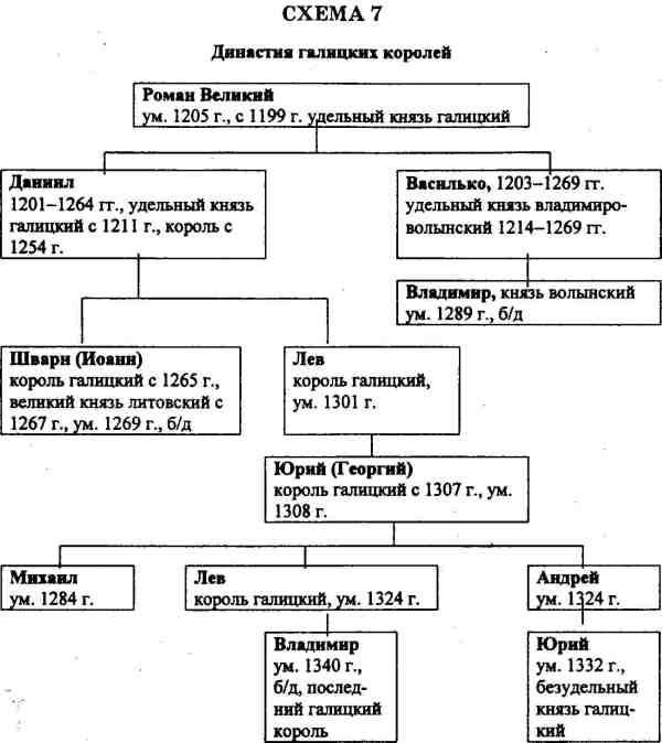 Русь и Литва