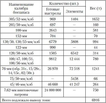 Спор о Русском море