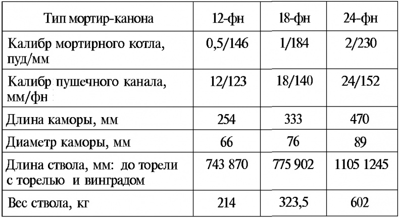 Тайны русской артиллерии