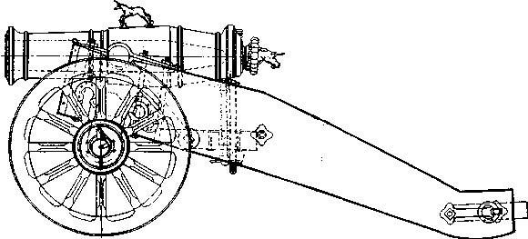 Тайны русской артиллерии