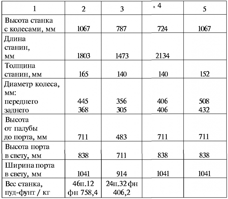 Тайны русской артиллерии