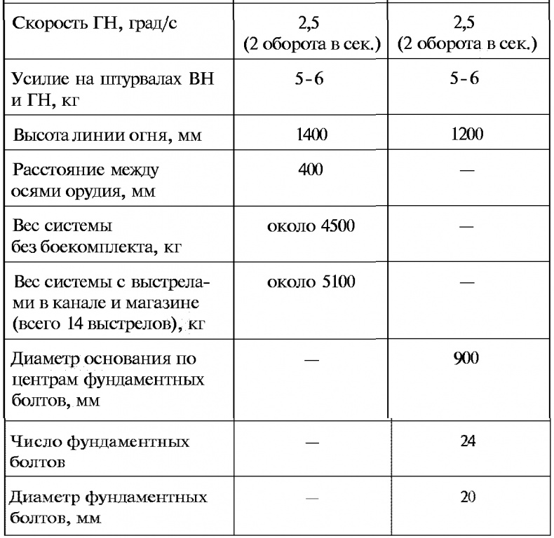 Тайны русской артиллерии