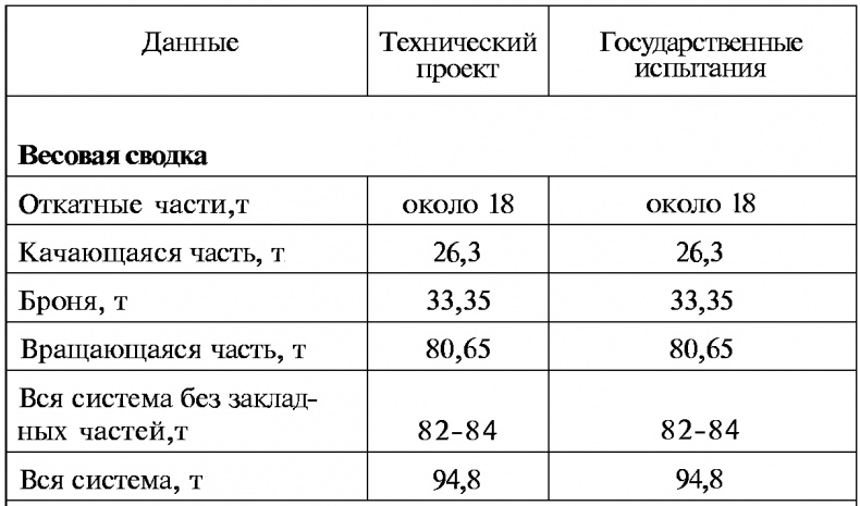 Тайны русской артиллерии