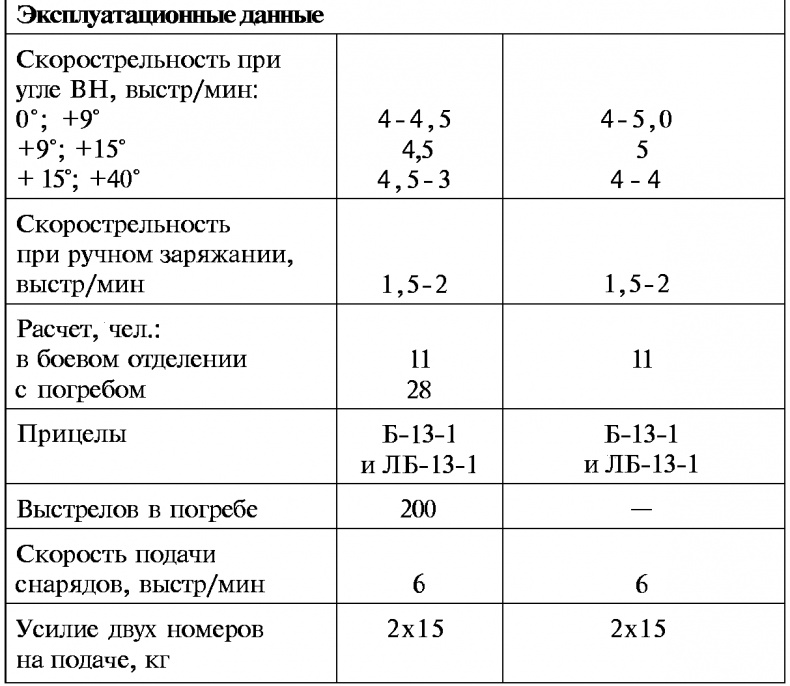 Тайны русской артиллерии