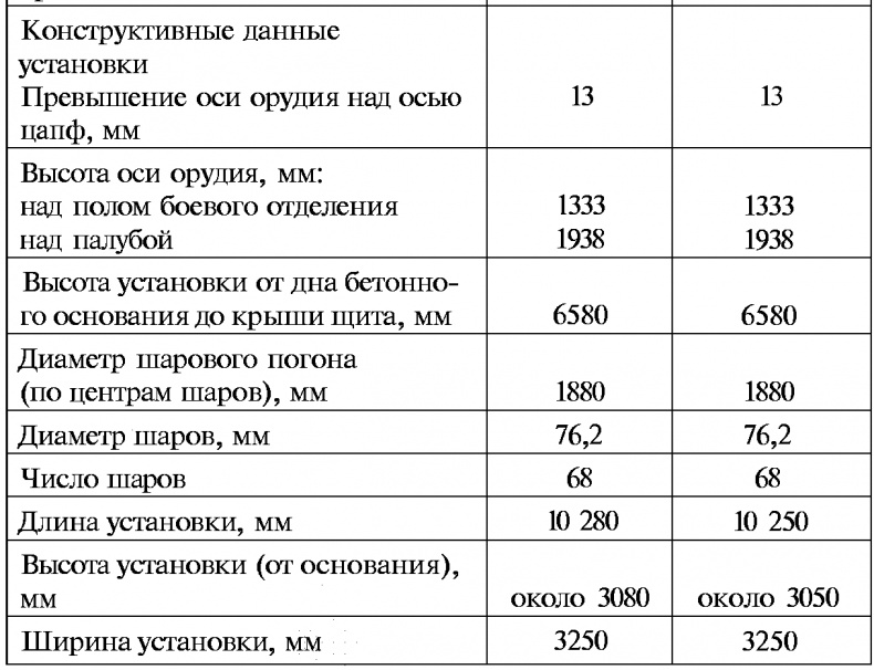 Тайны русской артиллерии