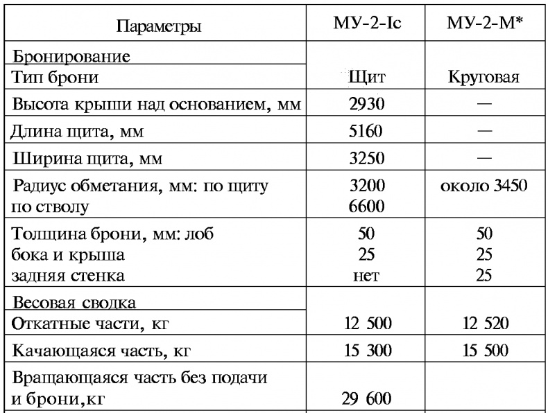 Тайны русской артиллерии