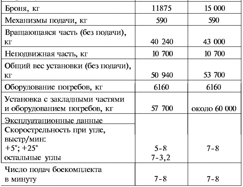 Тайны русской артиллерии