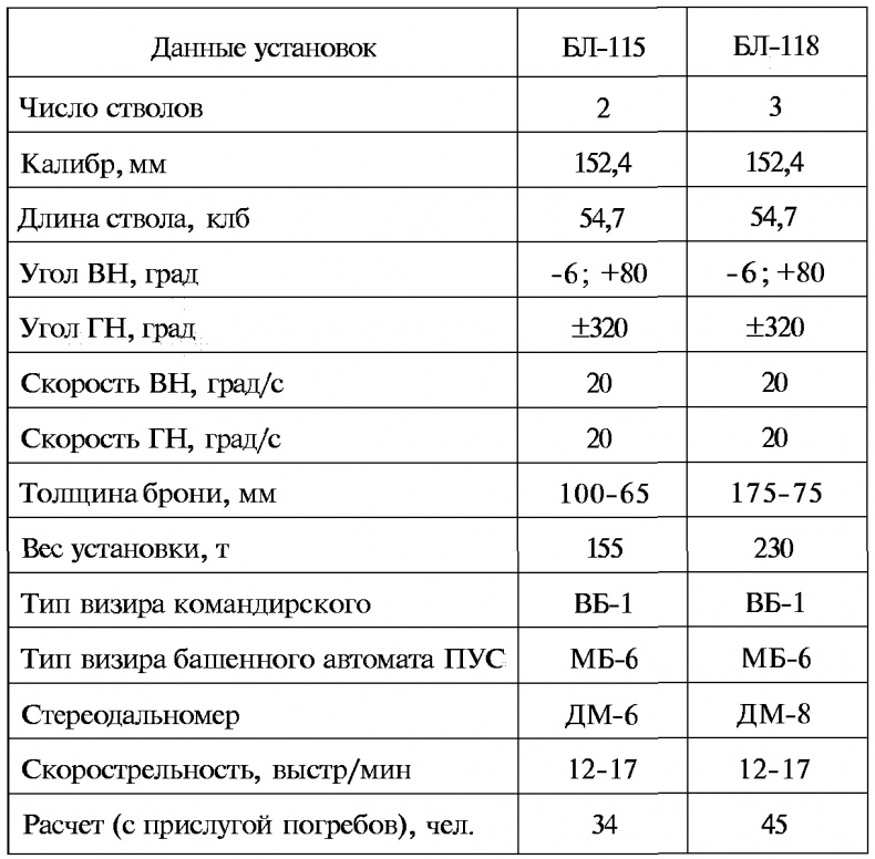 Тайны русской артиллерии