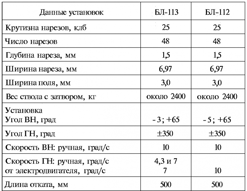 Тайны русской артиллерии