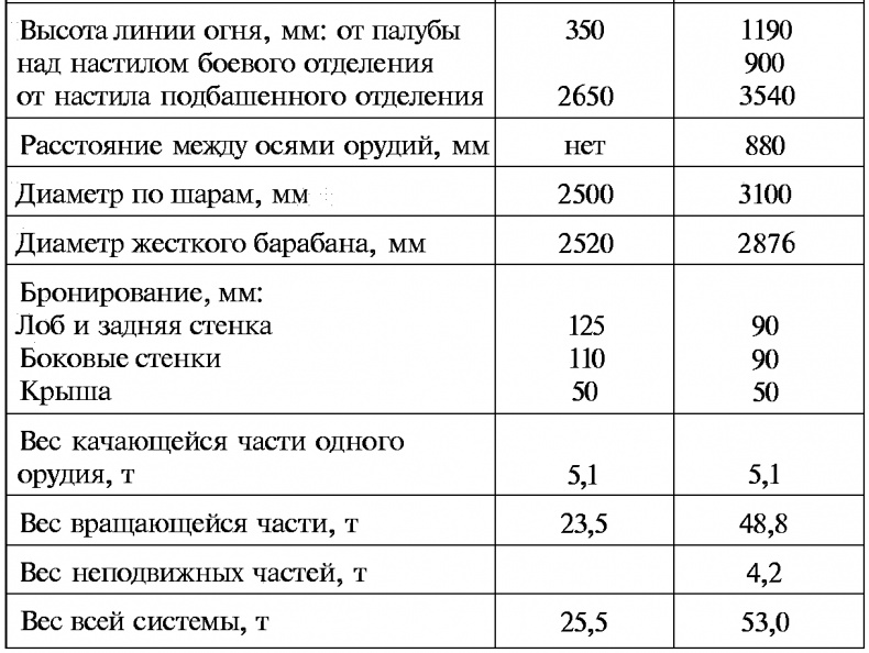 Тайны русской артиллерии