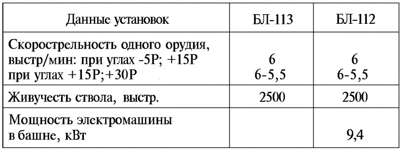 Тайны русской артиллерии