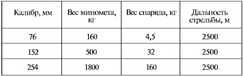 Тайны русской артиллерии