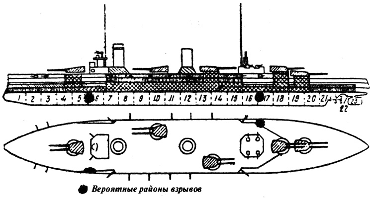 Черноморский флот в трех войнах и трех революциях