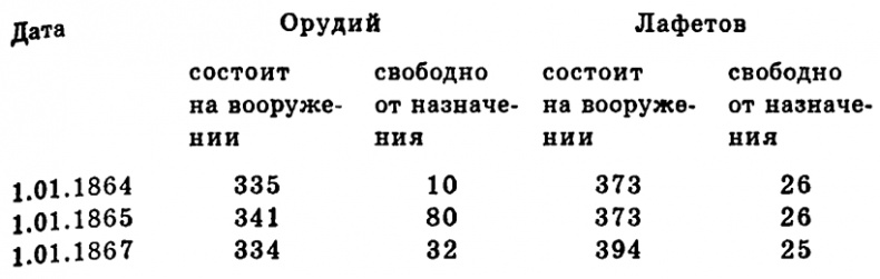 Чудо-оружие Российской империи