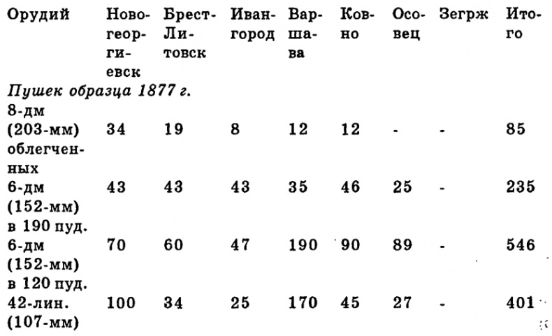 Чудо-оружие Российской империи