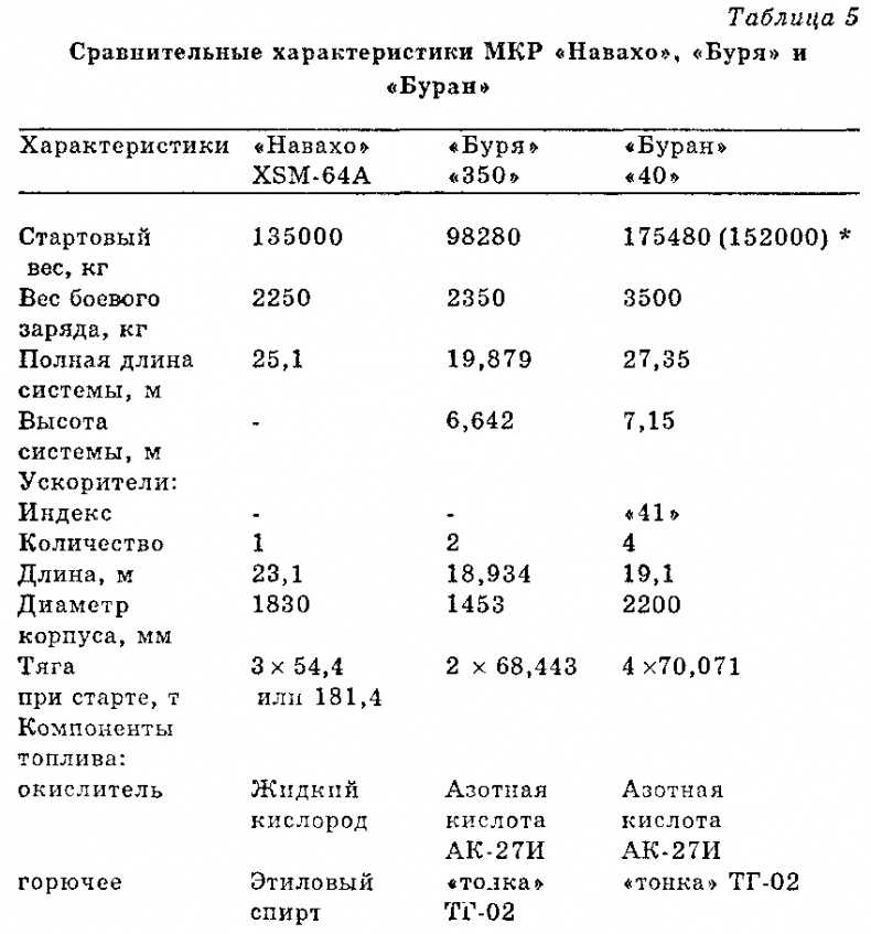 Чудо-оружие СССР: Тайны советского оружия