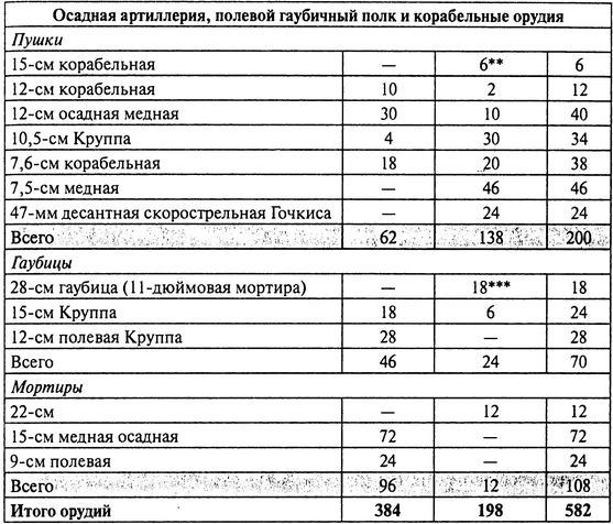 Япония. Незавершенное соперничество