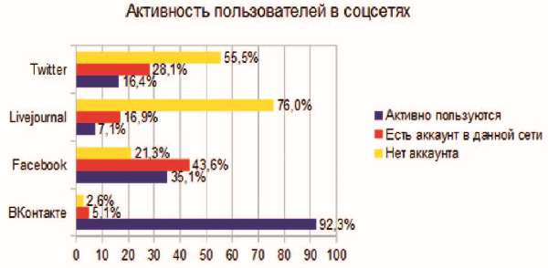 Власть над сетью. Как государство действует в интернете